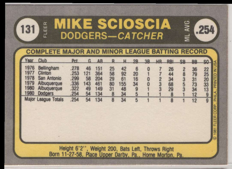 1981 Fleer Mike Scioscia