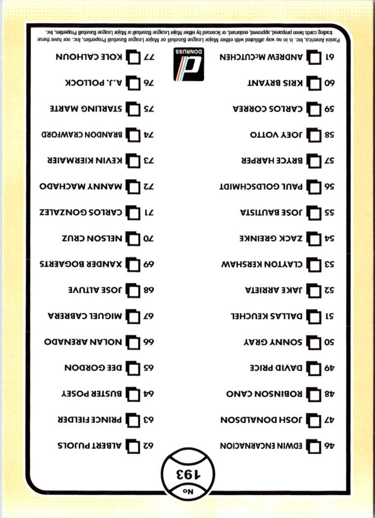 2016 Donruss Checklist