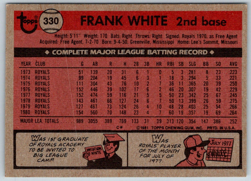 1981 Topps Frank White