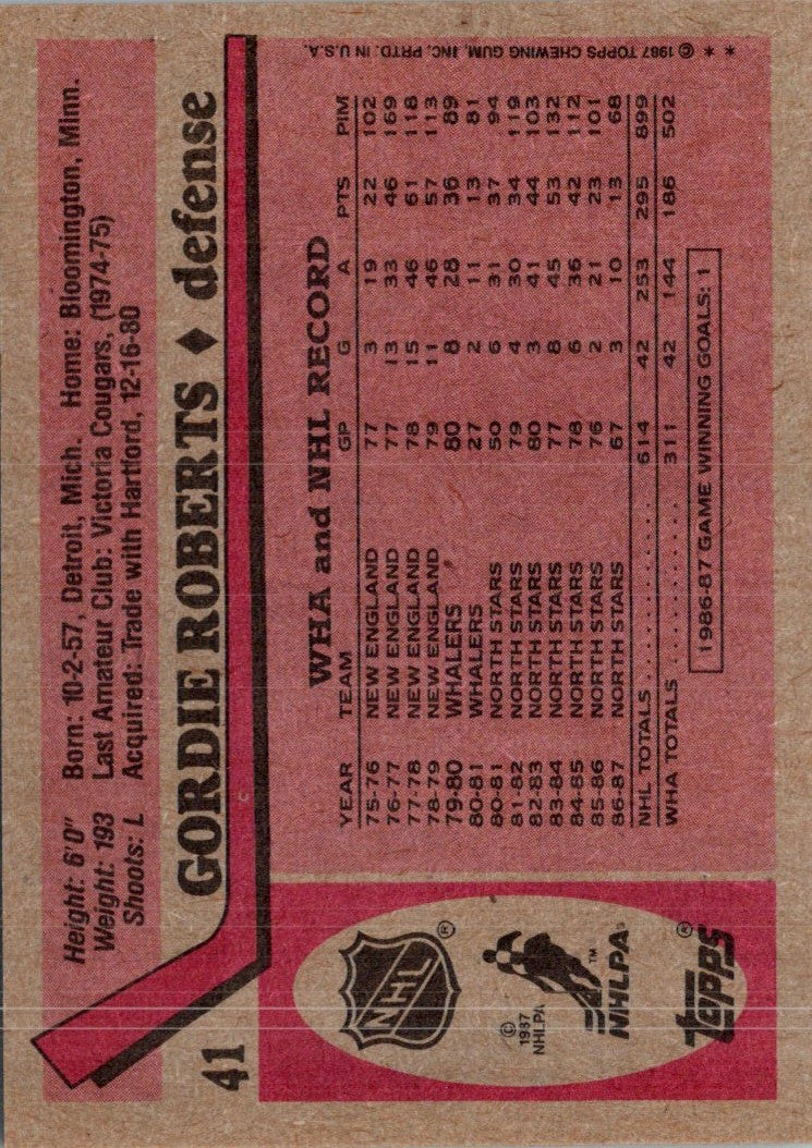 1987 Topps Gordie Roberts