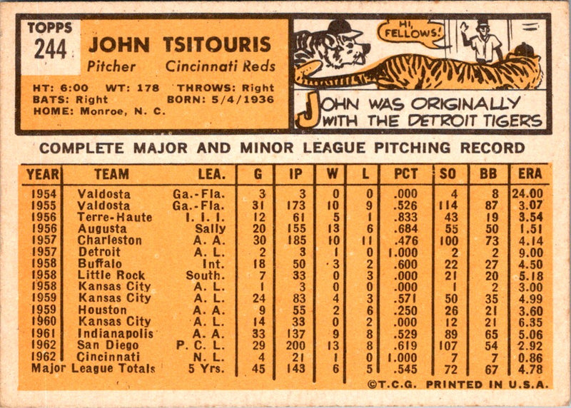 1963 Topps John Tsitouris