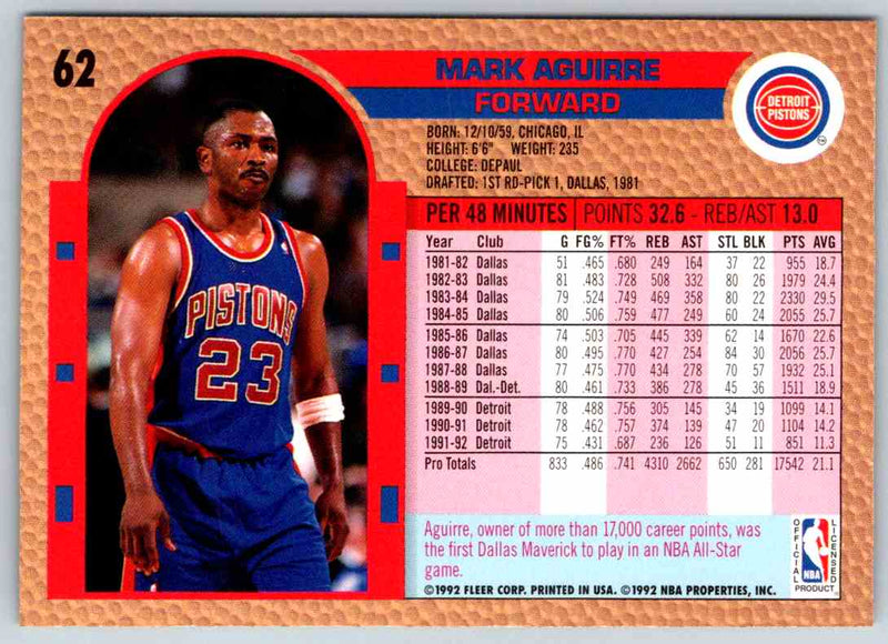 1992 Fleer Mark Aguirre