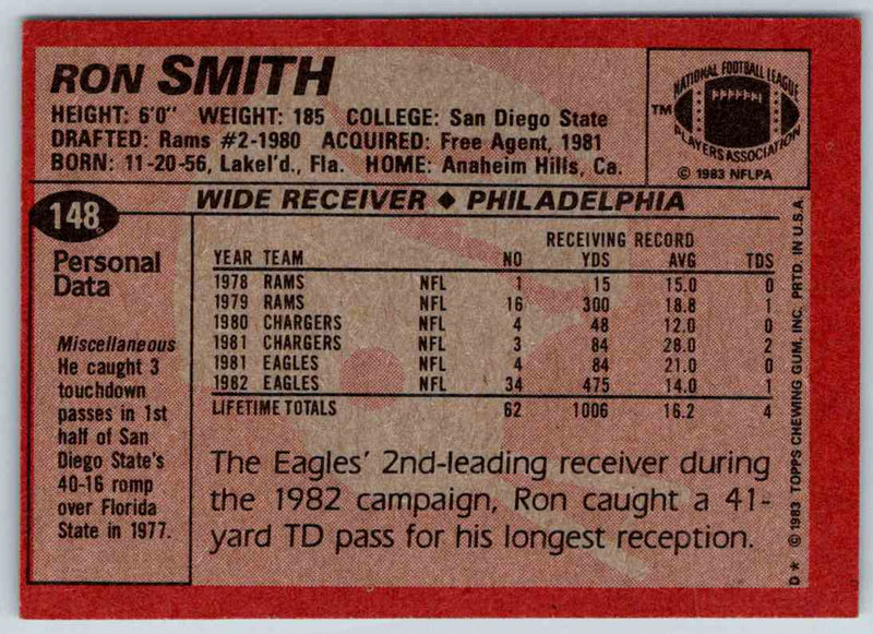 1983 Topps Ron Smith