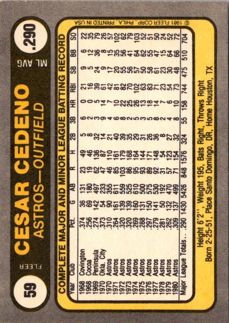 1981 Fleer Cesar Cedeno