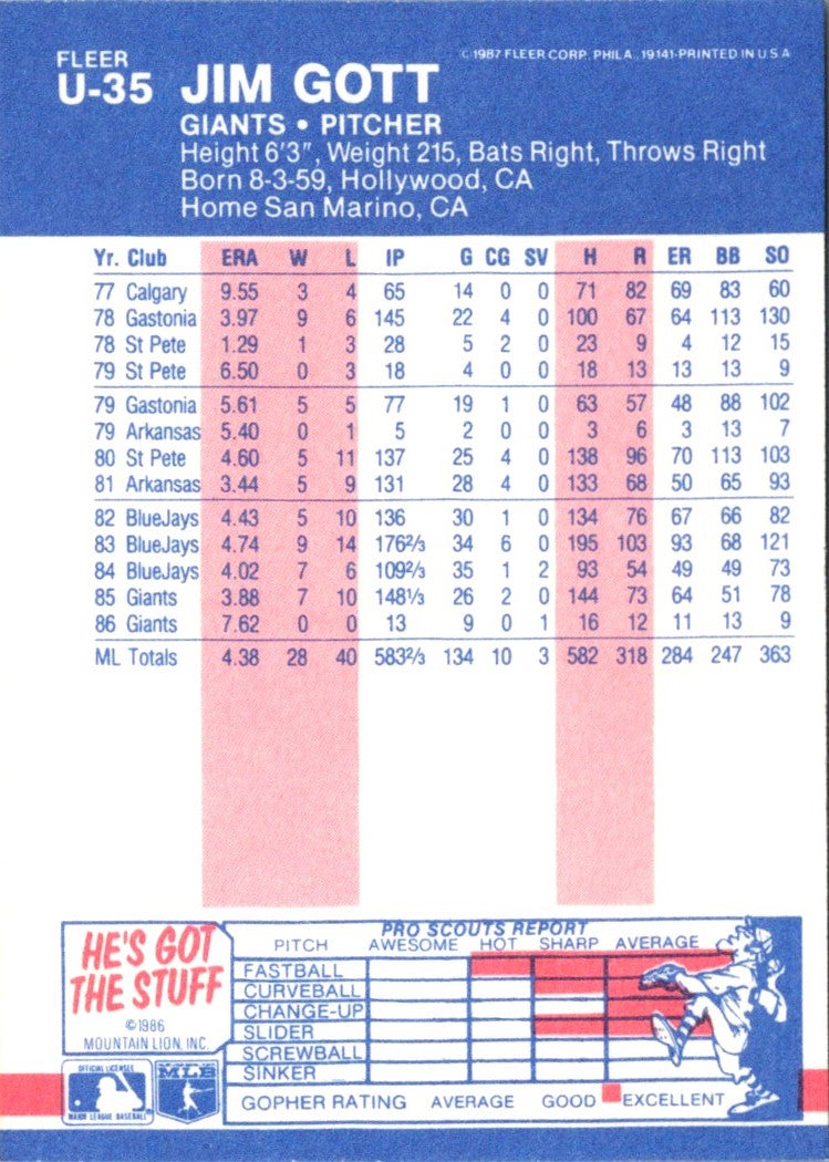 1987 Fleer Update Glossy Jim Gott