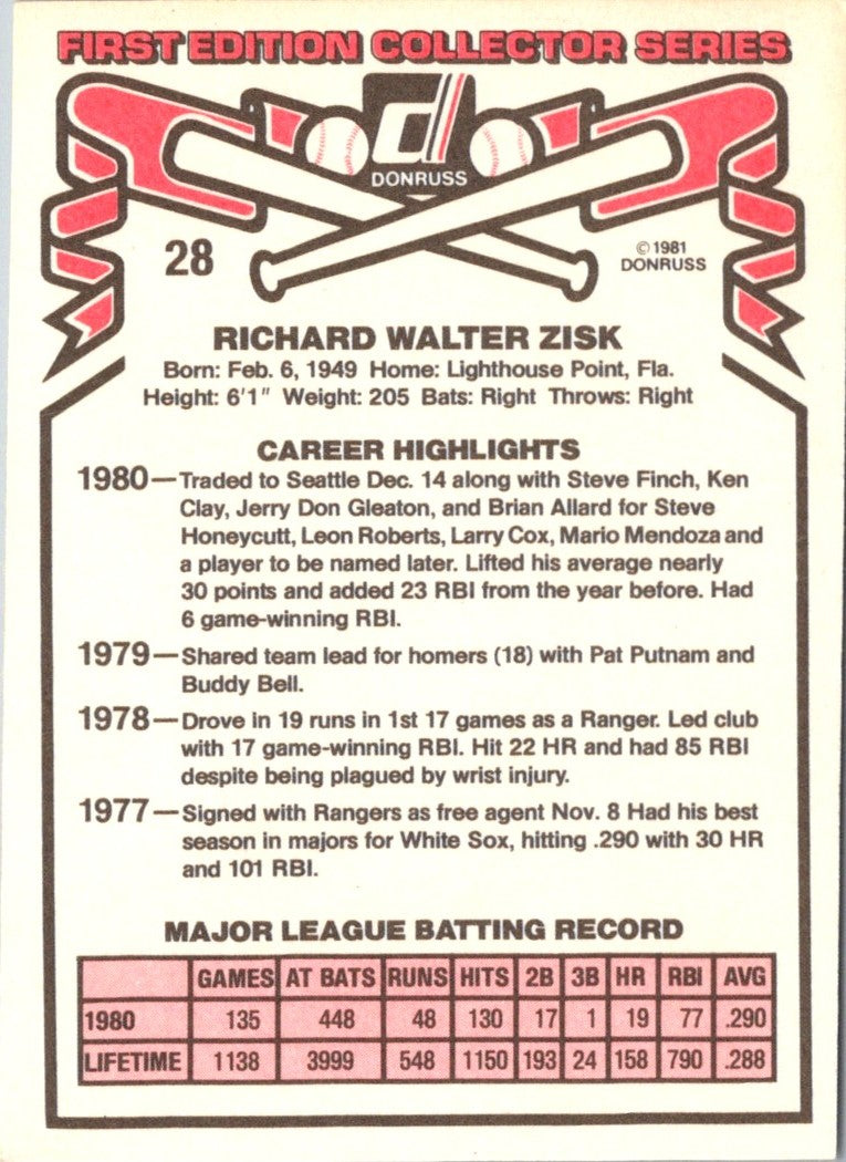 1981 Donruss Richie Zisk