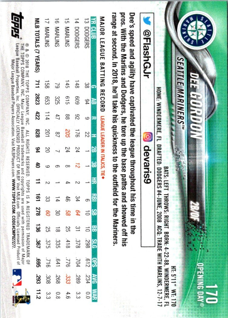 2018 Topps Opening Day Dee Gordon
