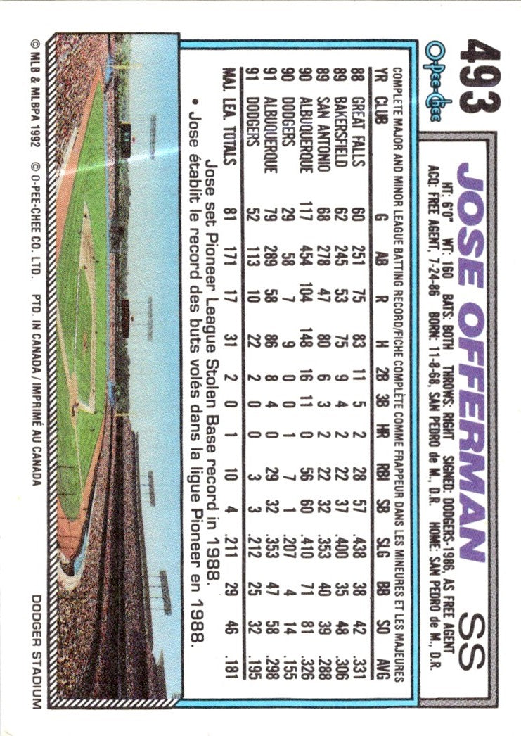 1992 O-Pee-Chee Jose Offerman