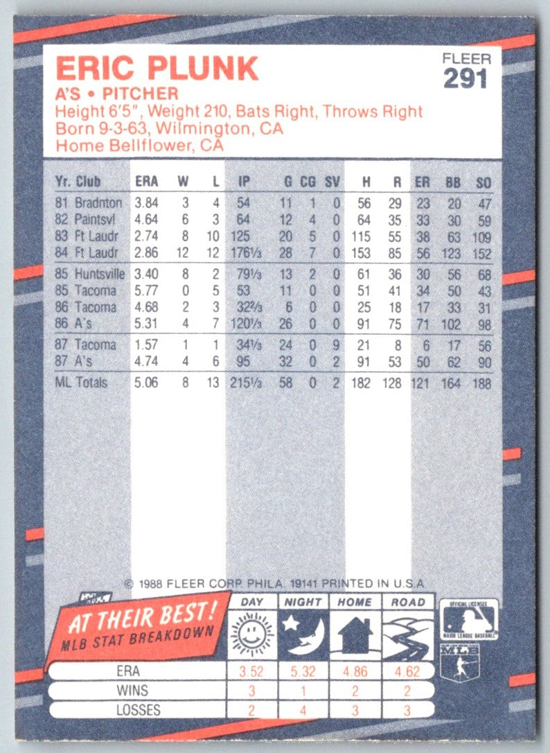 1988 Fleer Eric Plunk