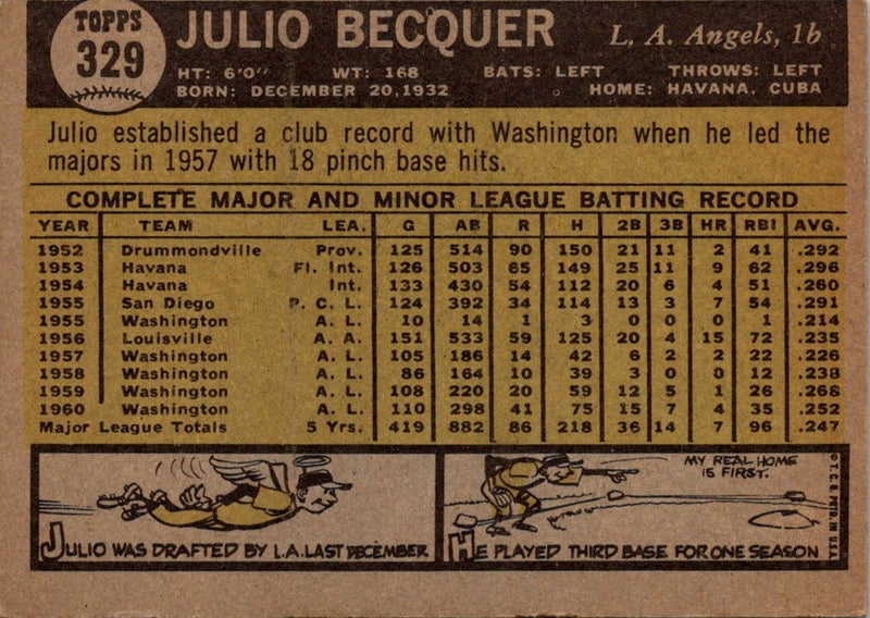 1961 Topps Julio Becquer