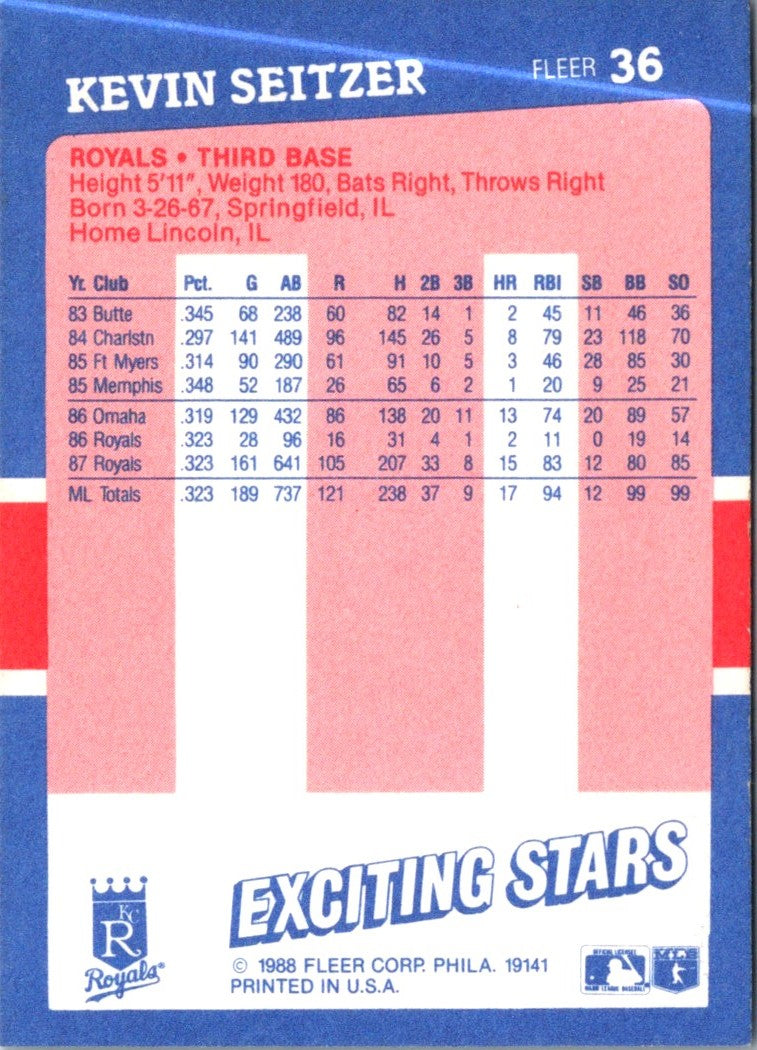 1988 Fleer Exciting Stars Kevin Seitzer