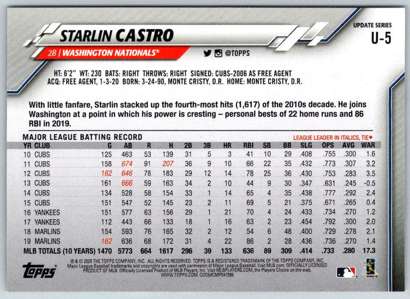 2020 Topps Update Starlin Castro