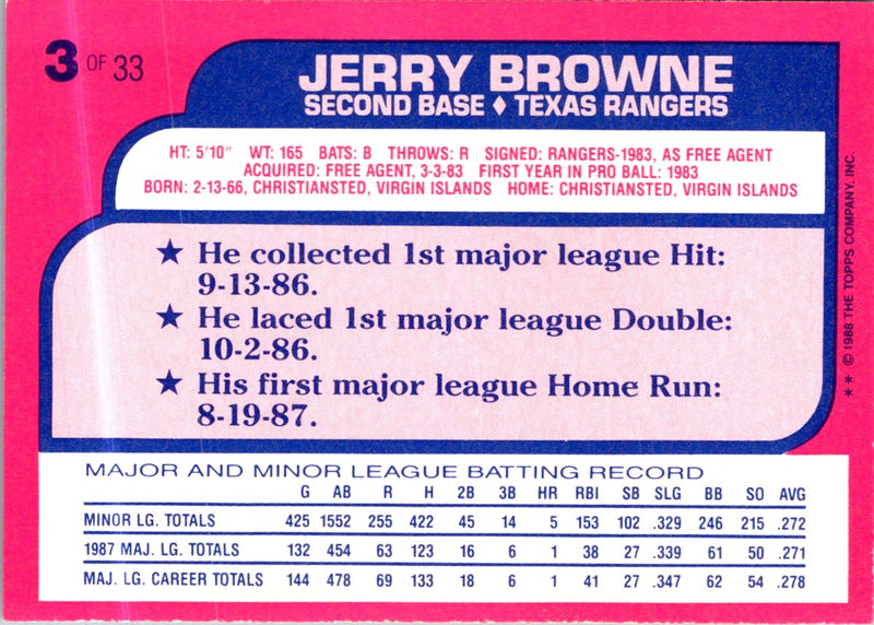 1988 Topps Toys'R'Us Rookies Jerry Browne