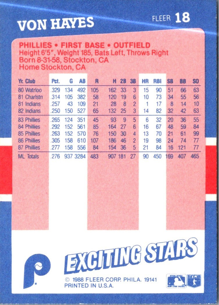 1988 Fleer Exciting Stars Von Hayes