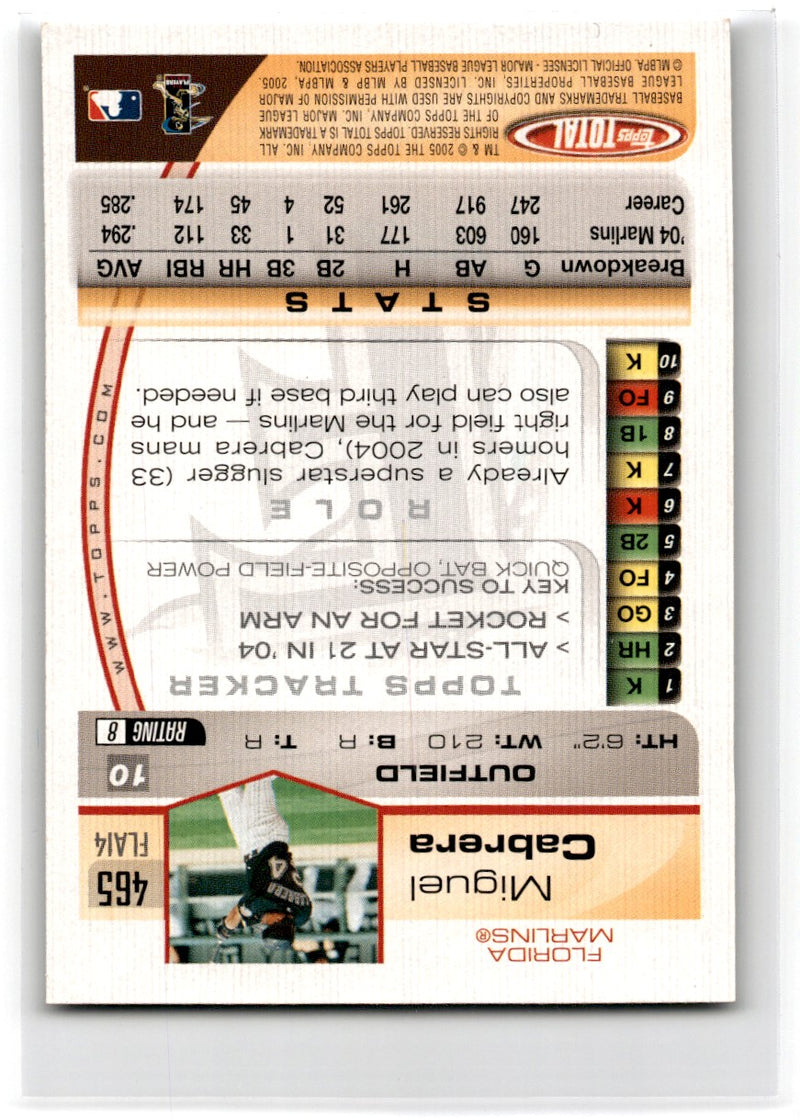 2005 Topps Total Miguel Cabrera