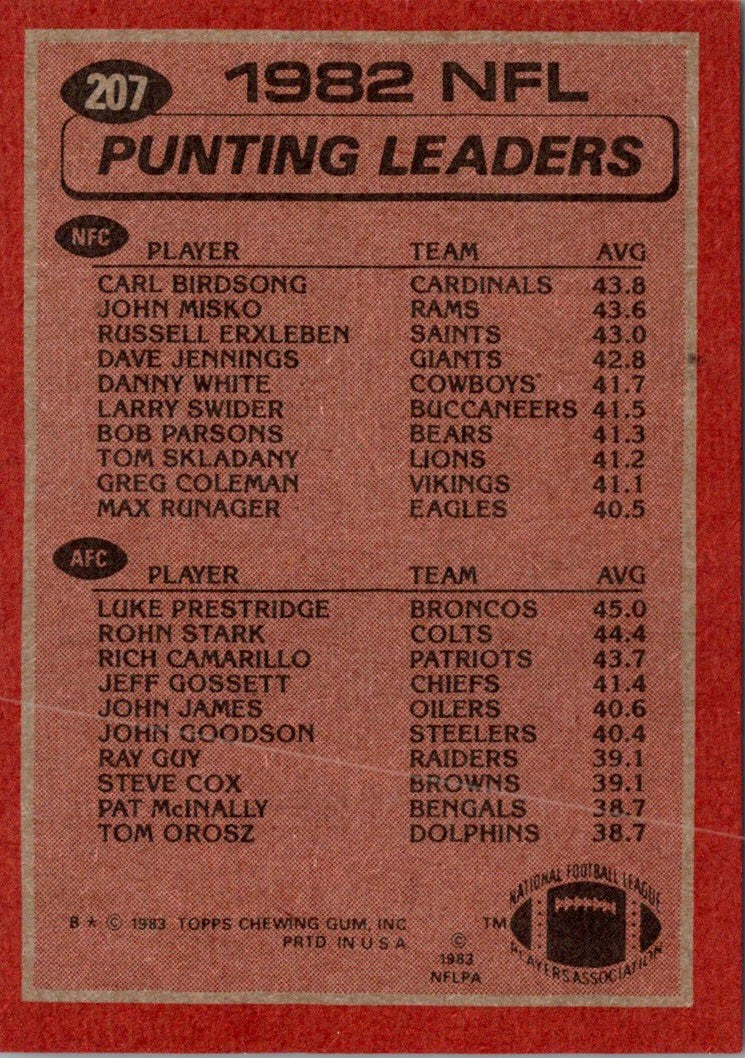 1983 Topps 1982 Punting Leaders - Carl Birdsong/Luke Prestridge