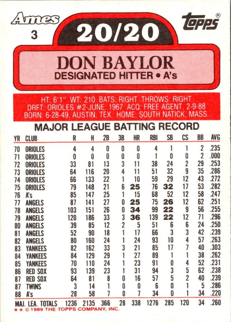 1989 Topps Ames 20/20 Club Don Baylor