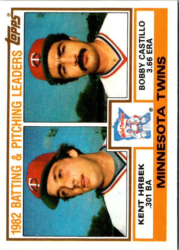 1983 Topps Twins Team Leaders - Kent Hrbek/Bobby Castillo #771