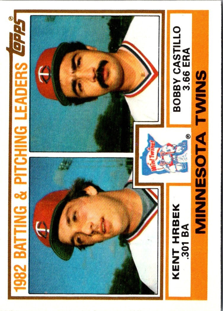 1983 Topps Twins Team Leaders - Kent Hrbek/Bobby Castillo