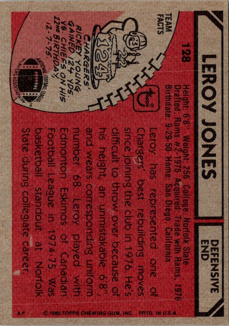 1980 Topps Leroy Jones