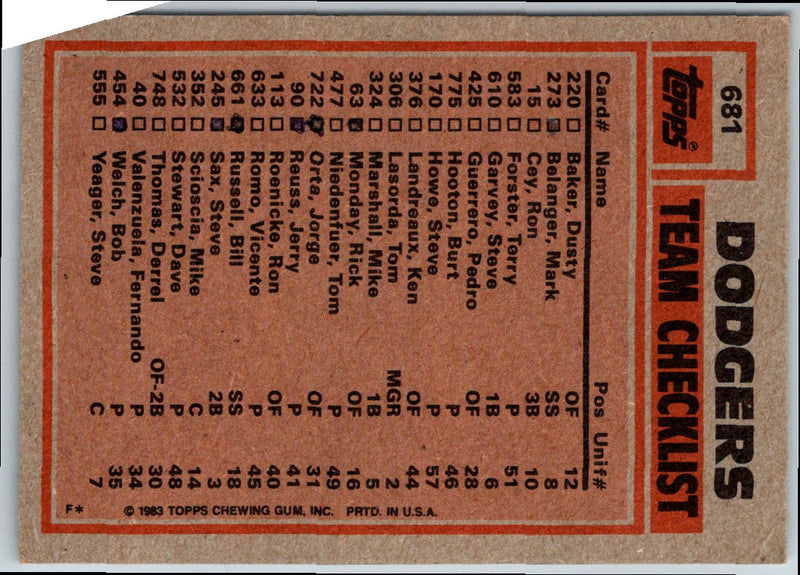 1983 Topps Los Angeles Dodgers