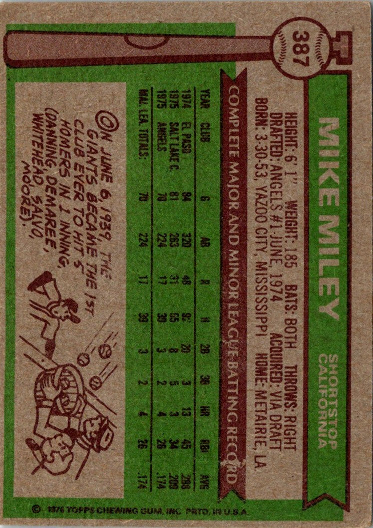 1976 Topps Mike Miley