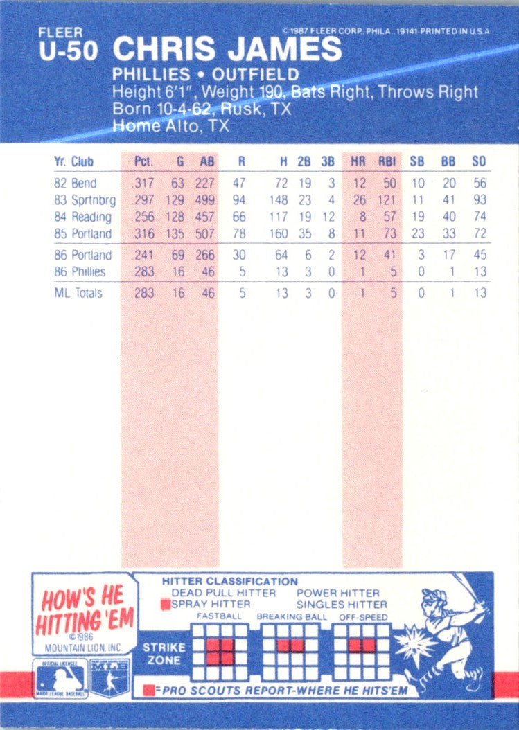 1987 Fleer Update Glossy Chris James