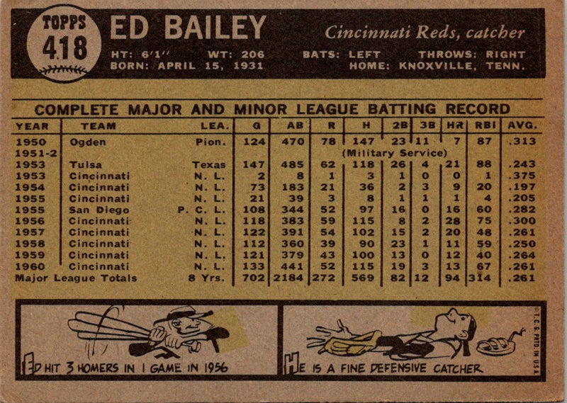1961 Topps Ed Bailey