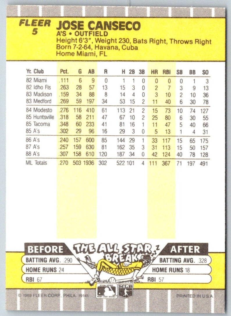 1989 Fleer Jose Canseco