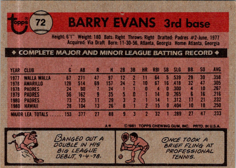 1981 O-Pee-Chee Barry Evans