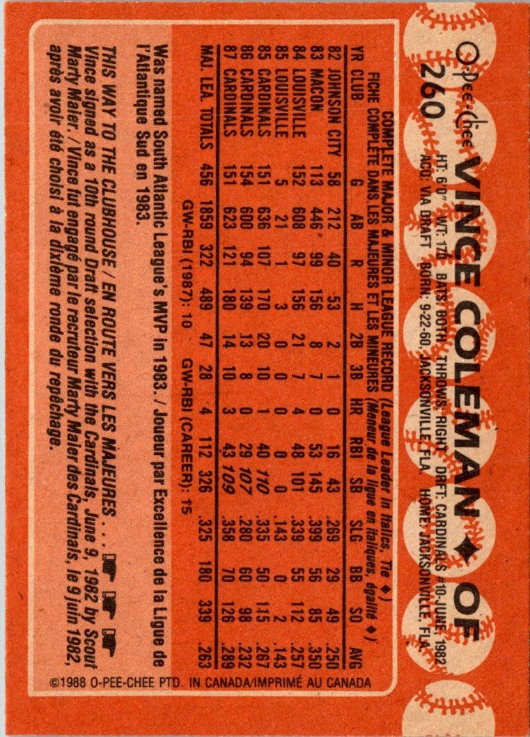 1988 Topps Vince Coleman