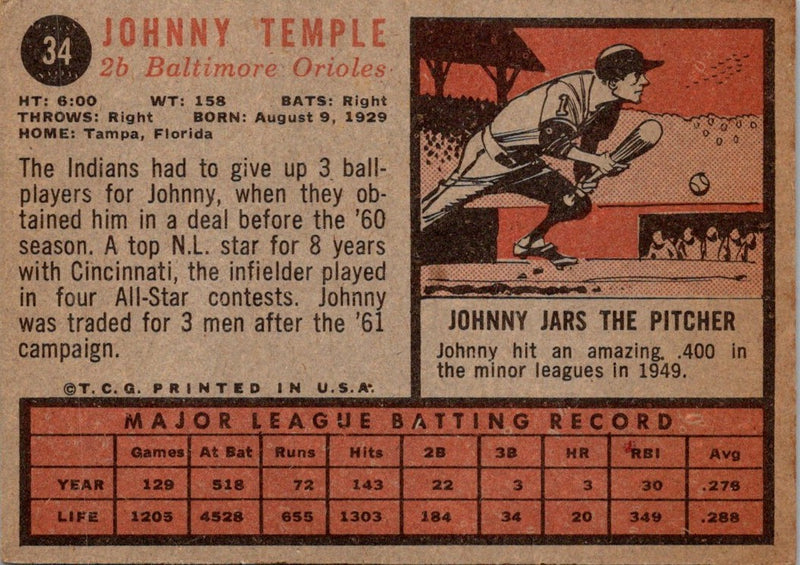 1962 Topps Johnny Temple