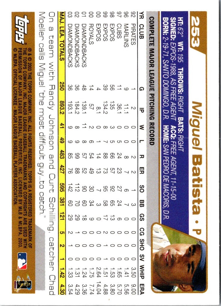 2004 Topps Miguel Batista