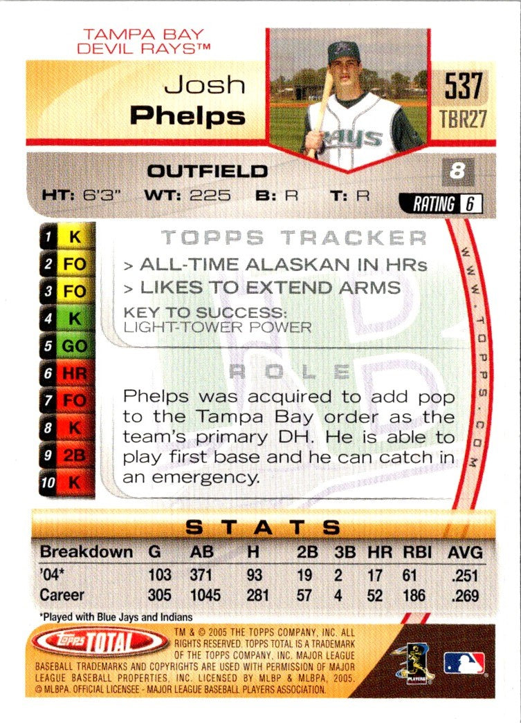 2005 Topps Total Josh Phelps