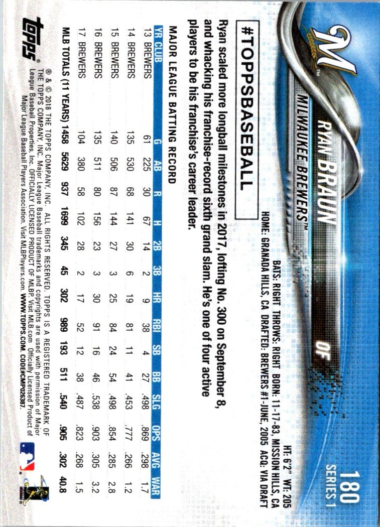 2018 Topps All-Star Game Ryan Braun