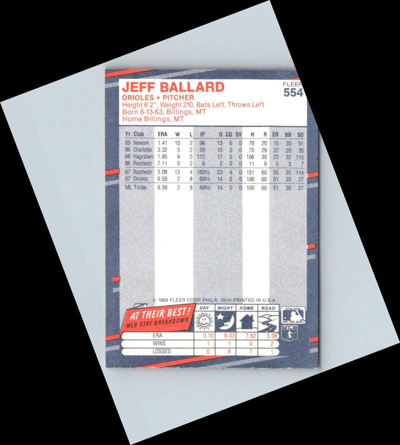 1988 Fleer Jeff Ballard