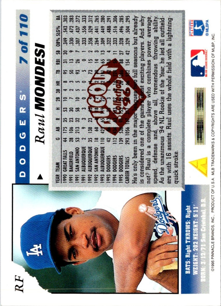 1996 Score Dugout Collection Series 1 Raul Mondesi
