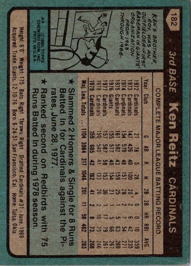 1980 Topps Ken Reitz