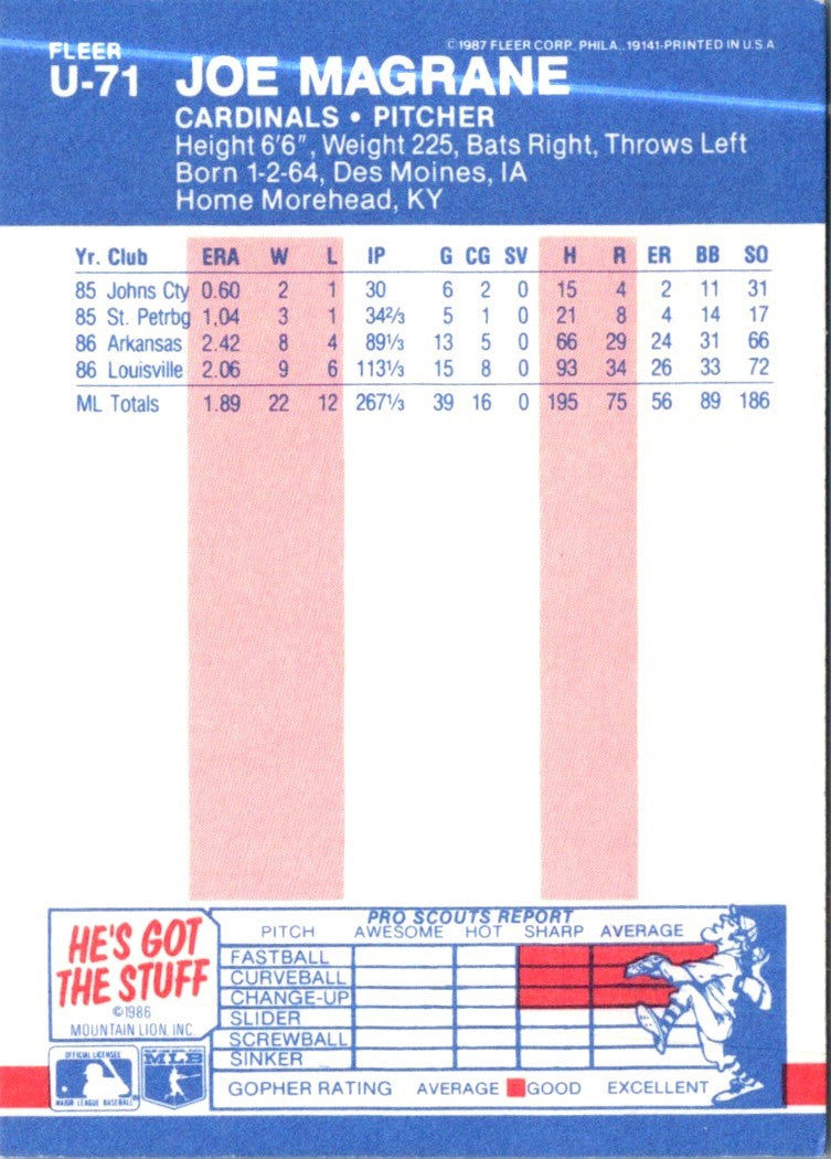 1987 Fleer Update Glossy Joe Magrane