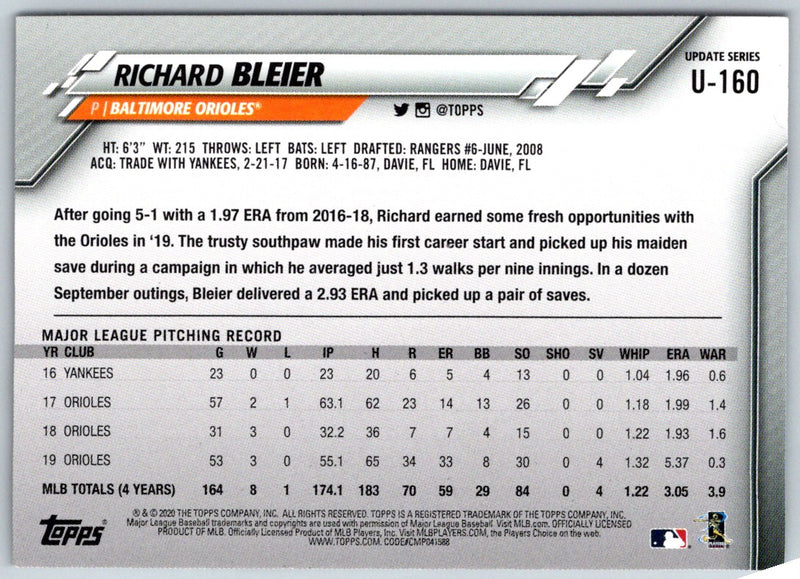 2020 Topps Update Richard Bleier