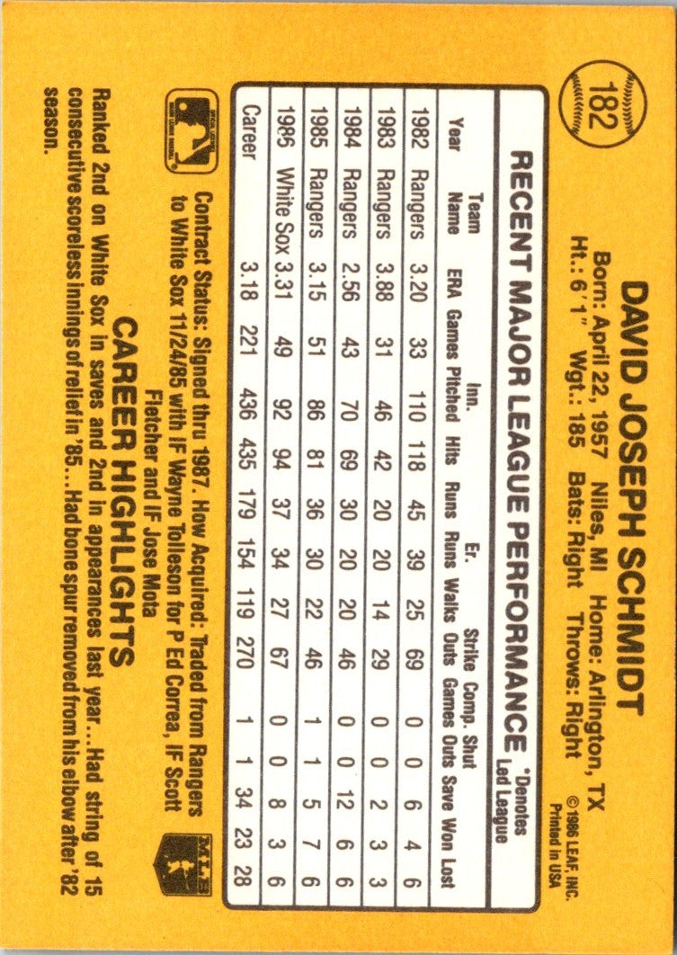 1987 Donruss Dave Schmidt