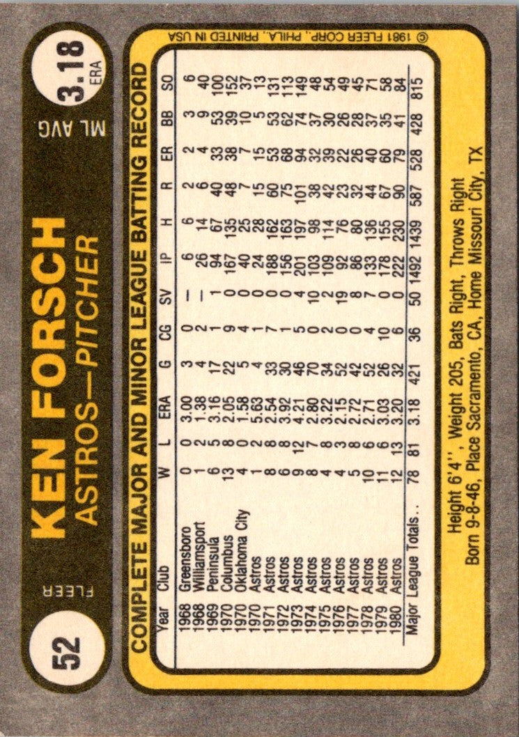 1981 Fleer Ken Forsch