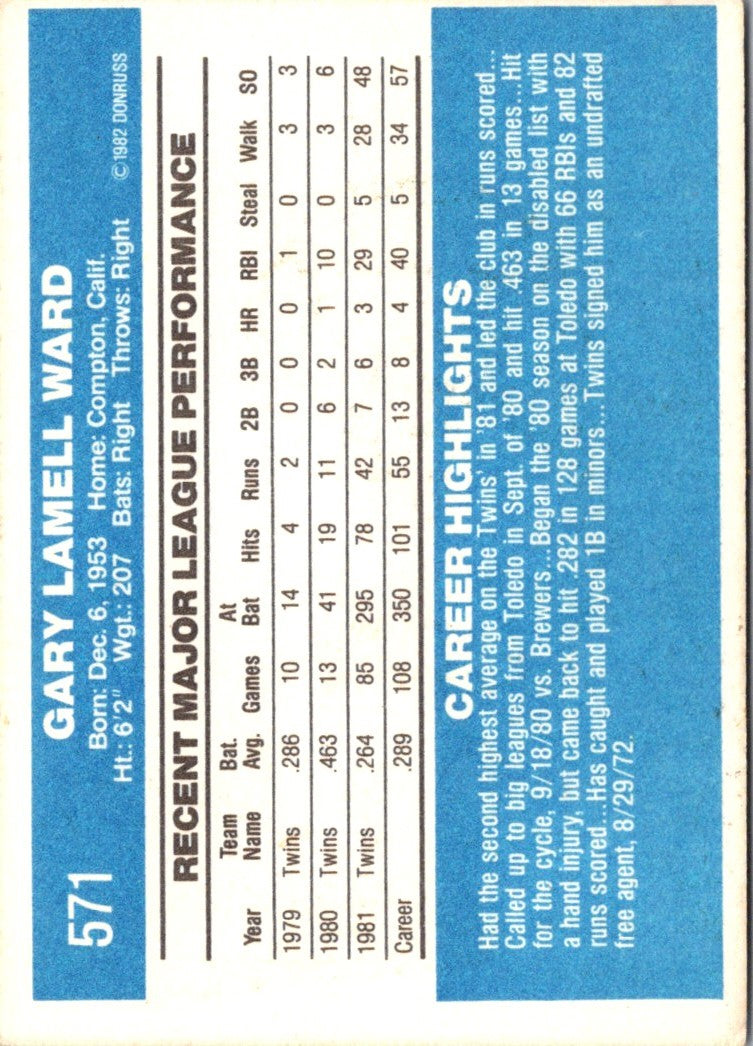 1982 Donruss Gary Ward