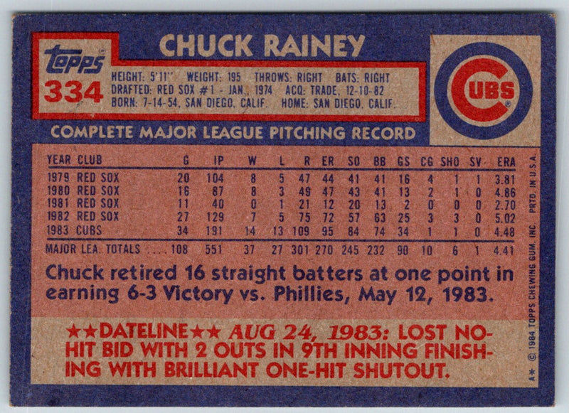 1984 Topps Chuck Rainey
