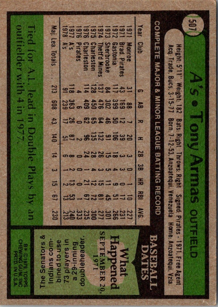 1979 Topps Tony Armas