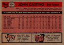 1981 Topps John Castino