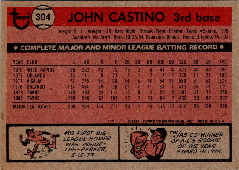 1981 Topps John Castino