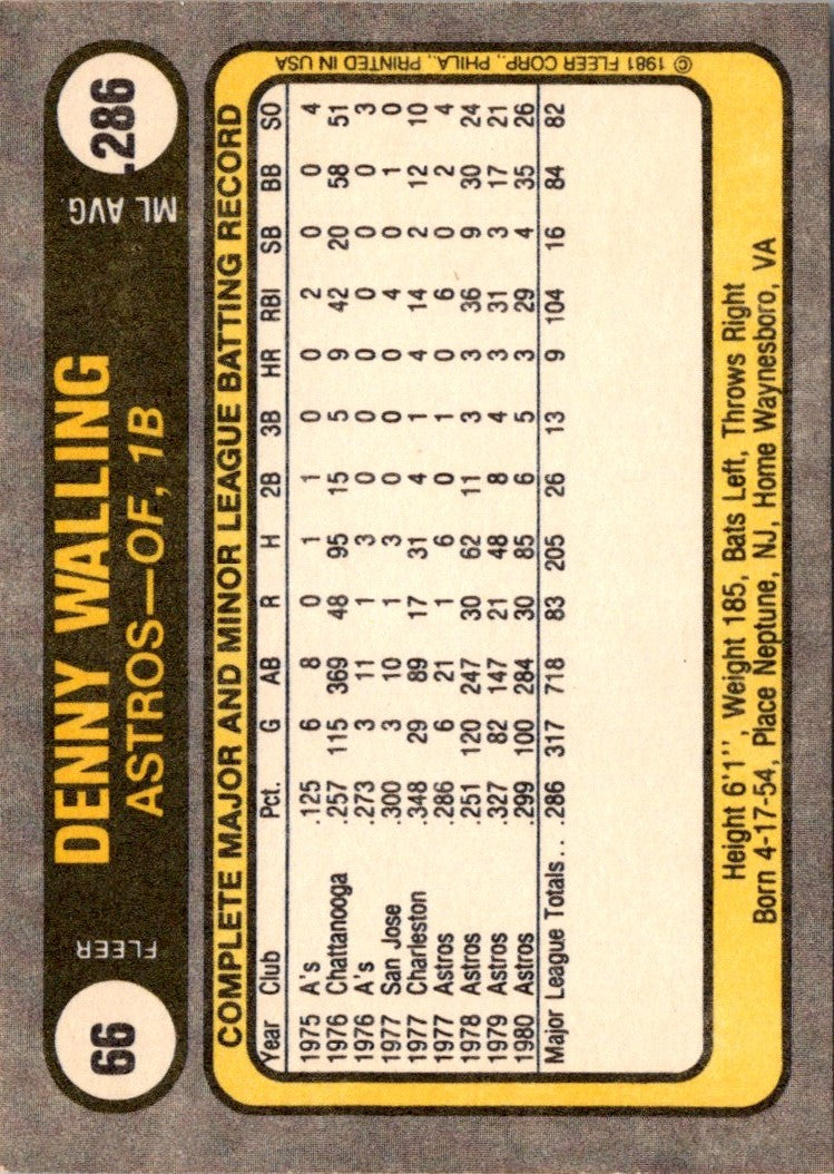 1981 Fleer Denny Walling