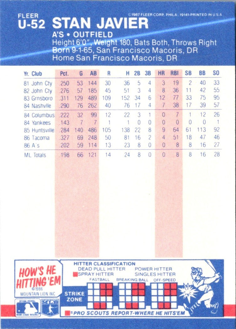 1987 Fleer Update Glossy Stan Javier