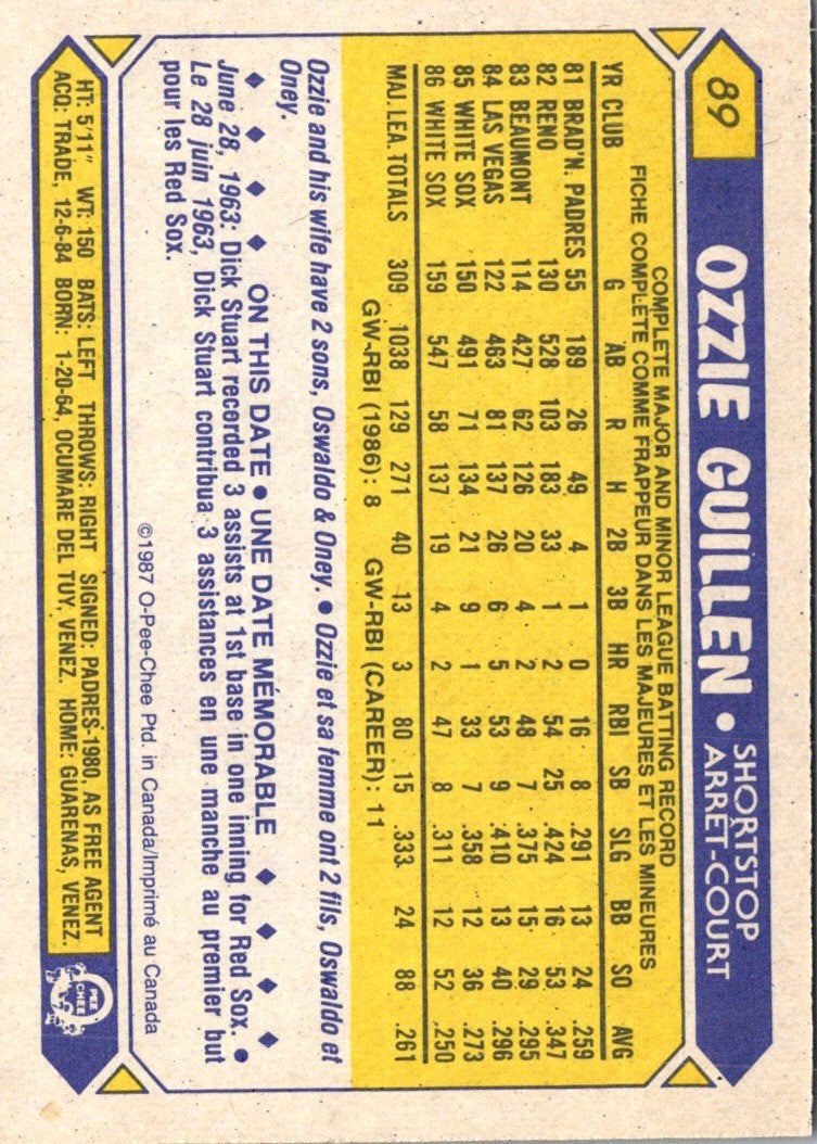 1987 O-Pee-Chee Ozzie Guillen